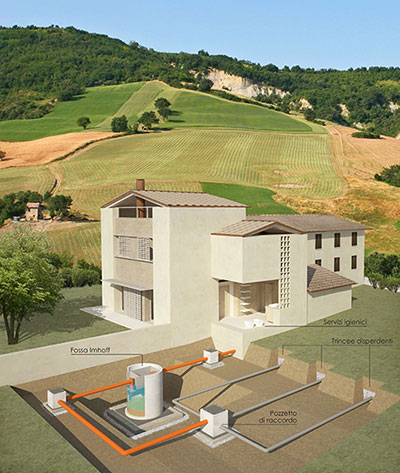 Rendering fossa Imhoff